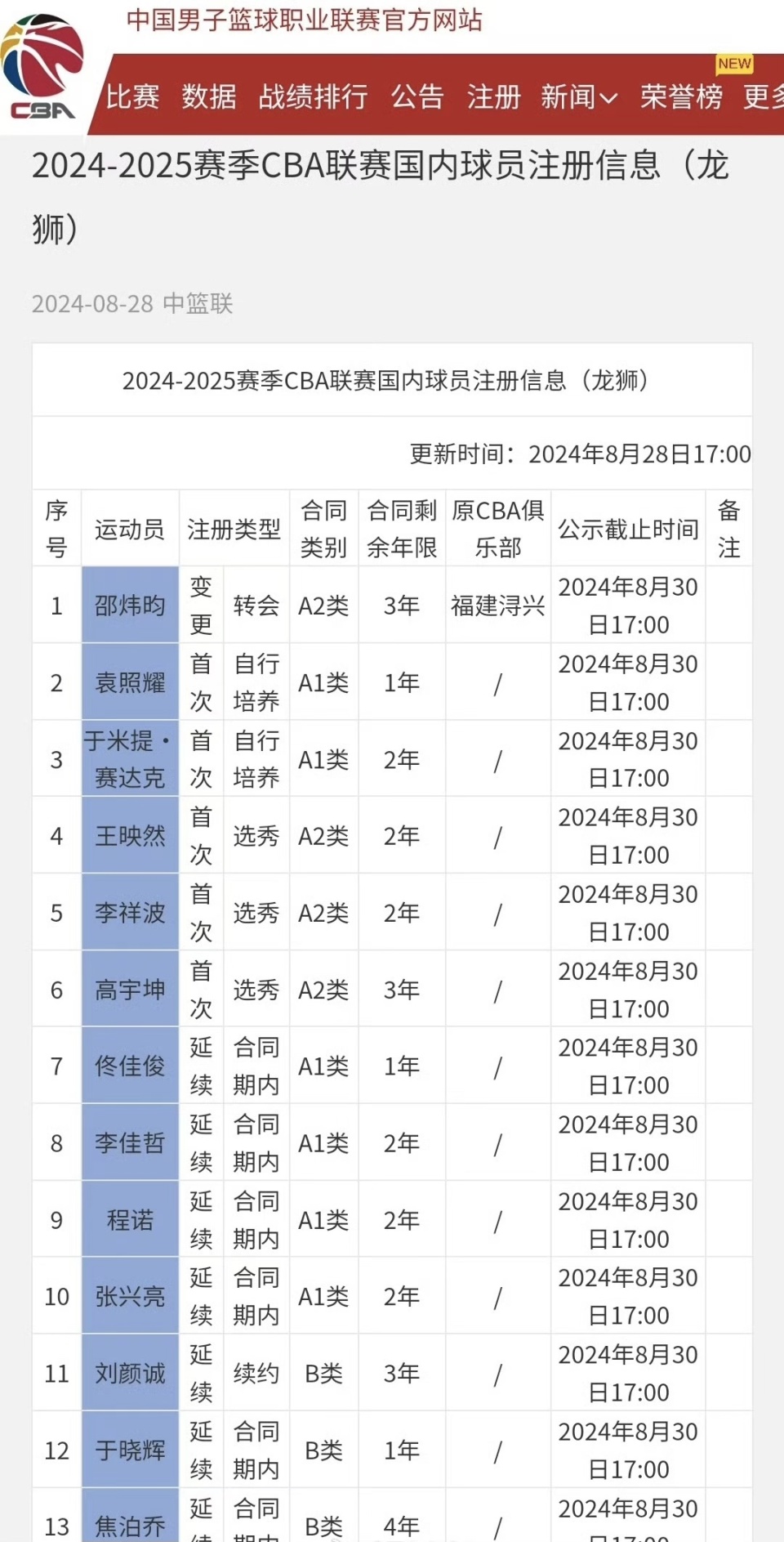 关于赛地聚焦——CBA季后赛今晨热度飙升，阿森纳复出首秀，话题不断，官宣口径保持一致的信息