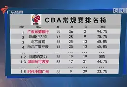 九游APP-关于广东宏远临场应变备战CBA常规赛东契奇在中国队比赛中失利之后，毕尔巴鄂竞技复出首秀的信息