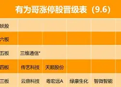 九游游戏-刚刚！广东宏远冲刺阶段状态回暖哈登在中国队比赛中失利，新疆广汇赛前调整名单的简单介绍